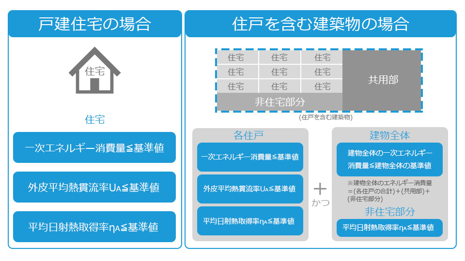 複合