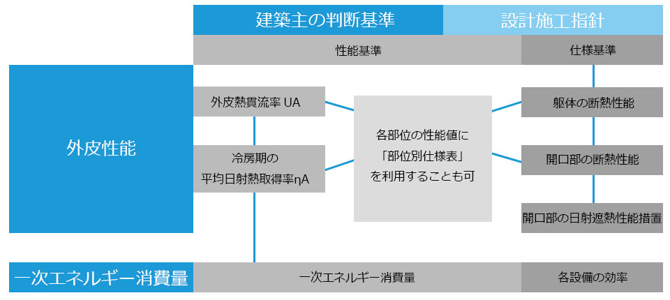 基準