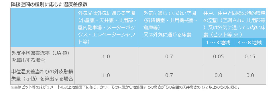 参考図1